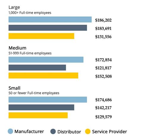 hublot sales salary|Hublot Sales Salaries .